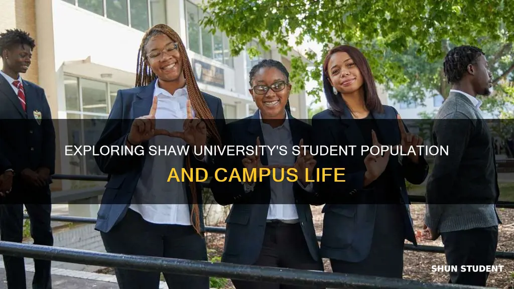 how many students attend shaw university