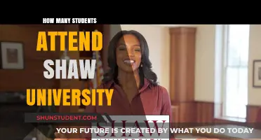 Attendee Numbers at Shaw University: An Overview