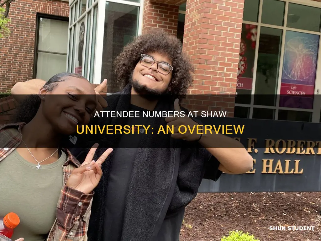 how many students attend shaw university