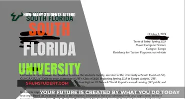 University of South Florida: Student Population Insights