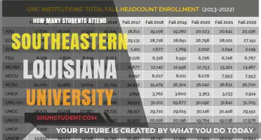 Southeastern Louisiana University: Student Population Insights