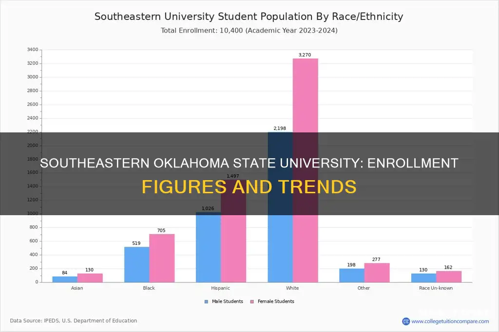 how many students attend southeastern oklahoma state university