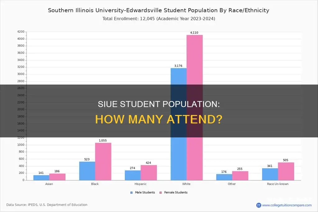how many students attend southern illinois university edwardsville