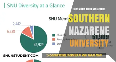 Enrolment Numbers at Southern Nazarene University