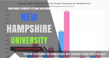 SNHU's Student Population: How Many Attend?