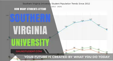 SVU Student Population: How Many Attend?