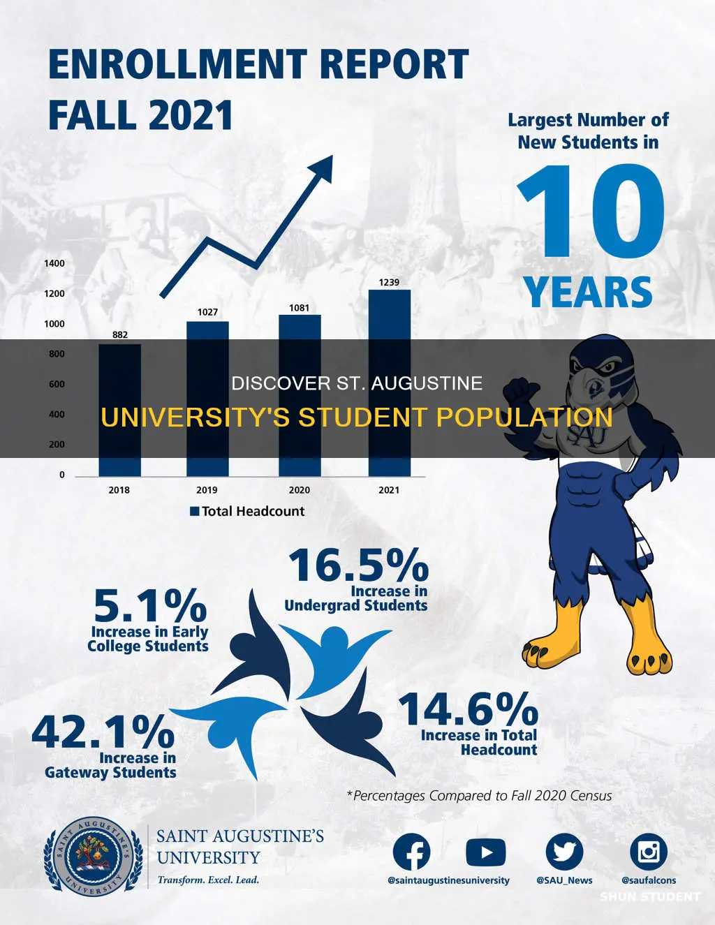 how many students attend st augustine university health sciences
