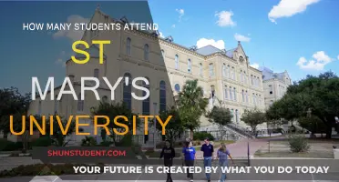 St Mary's University: Student Population and Campus Life