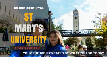 St. Mary's University Student Population: How Many?