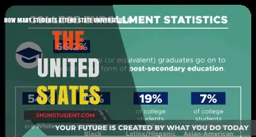 State Universities: Student Enrollment in the US