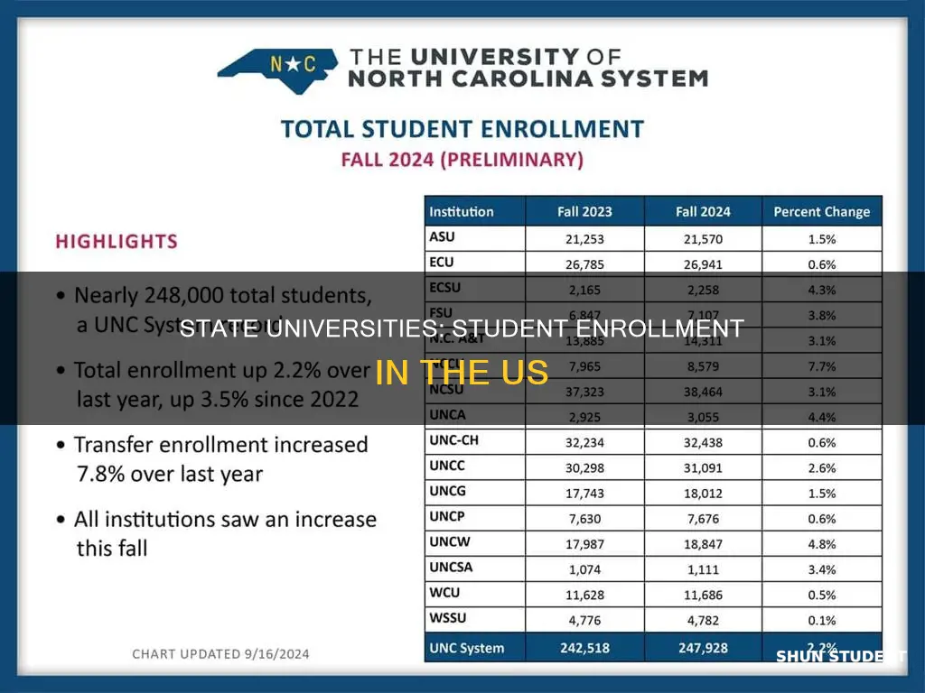 how many students attend state universities in the united states