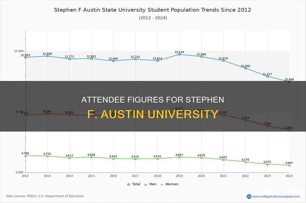 how many students attend stephen f austin university