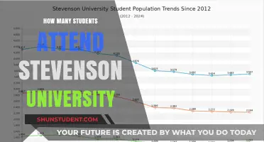 Exploring Stevenson University's Student Population