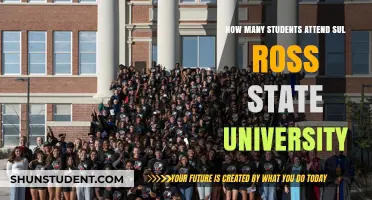Exploring Sul Ross State University's Student Population