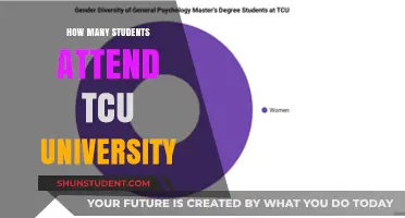 Exploring TCU University's Student Population