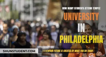 Temple University's Student Population in Philadelphia Explored