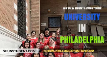 Temple University: Student Population in Philadelphia