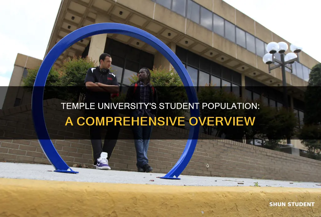 how many students attend tennessee temple university