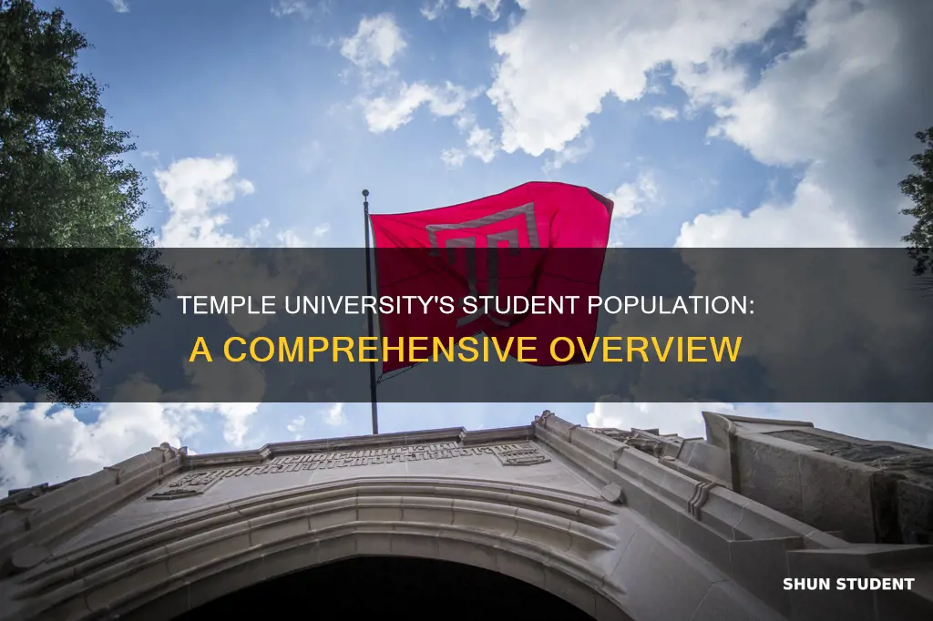 how many students attend tennessee temple university