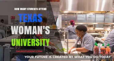Texas Woman's University Student Population