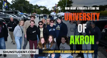 Akron University's Student Population: A Comprehensive Overview