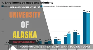 Exploring the University of Alaska's Student Population