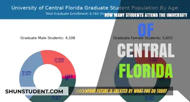 Exploring UCF's Massive Student Population