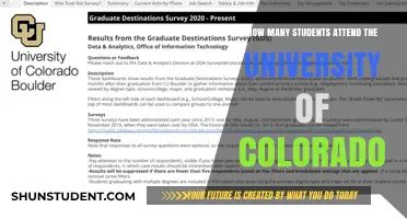 Exploring the University of Colorado's Student Population