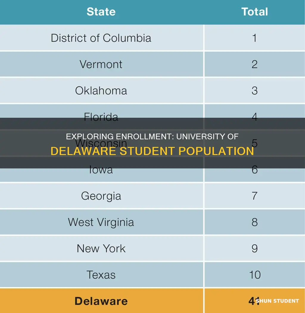 how many students attend the university of delaware