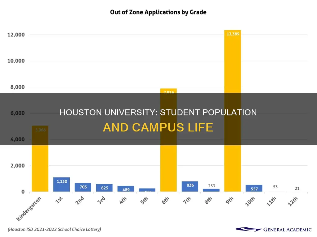 how many students attend the university of houston