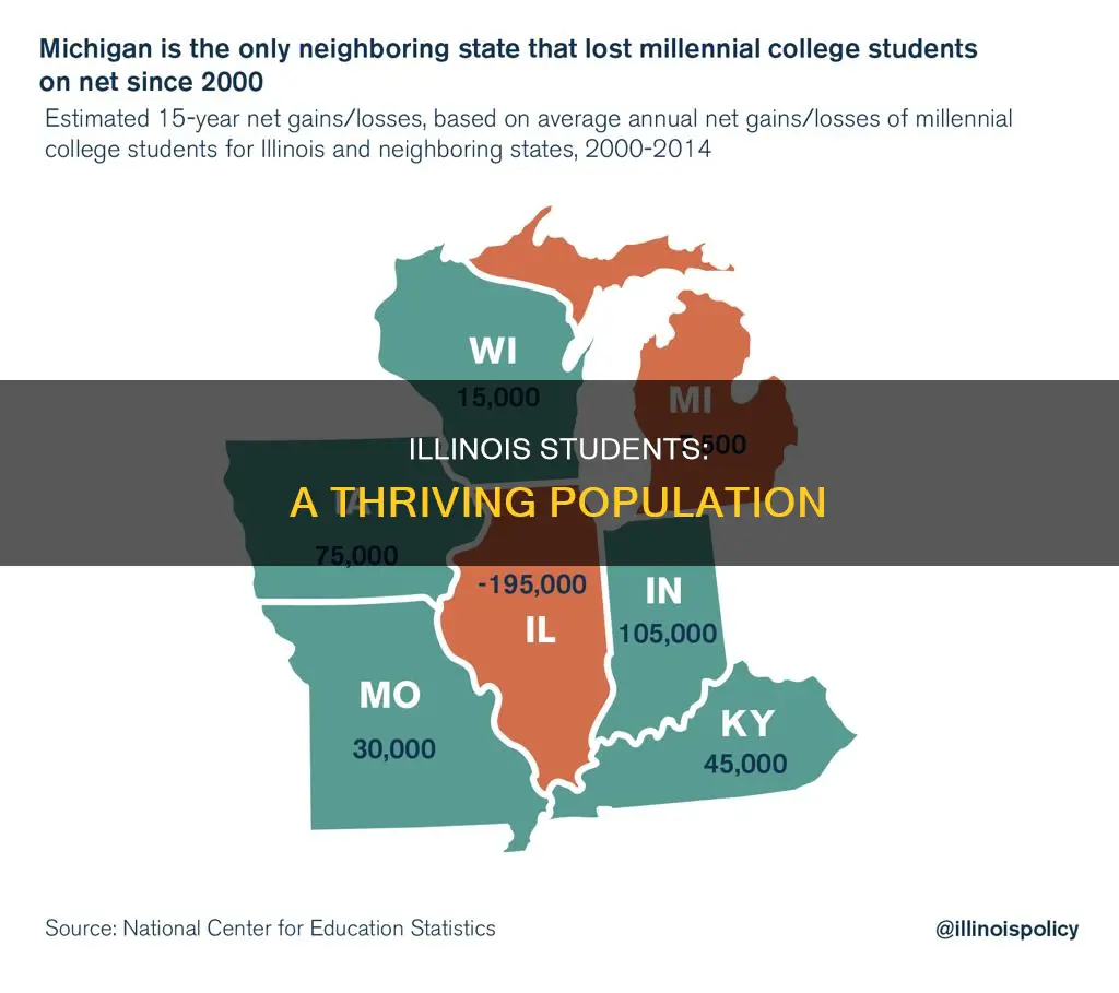 how many students attend the university of illinois