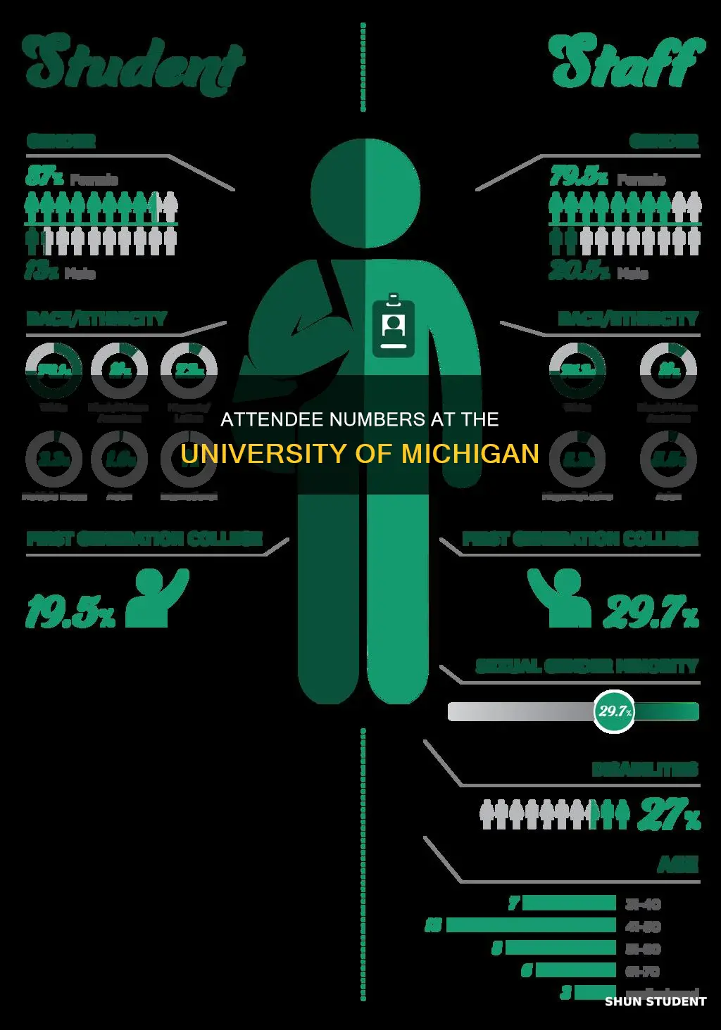 how many students attend the university of michigan