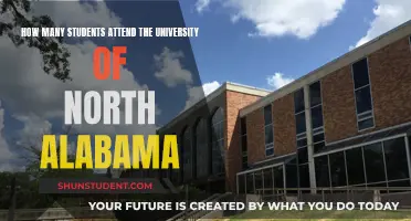 University of North Alabama: Student Population Insights