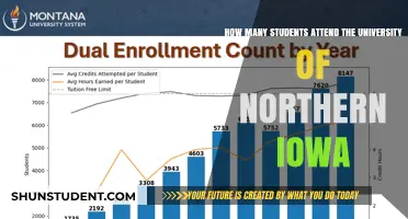 Northern Iowa University: Student Population Insights