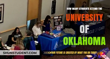 Exploring Enrollment: University of Oklahoma's Student Population