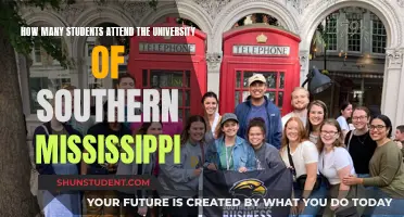 Exploring Southern Mississippi University's Student Population