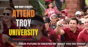 Exploring Troy University's Student Population