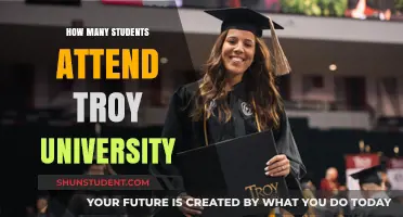 Exploring Troy University's Student Population