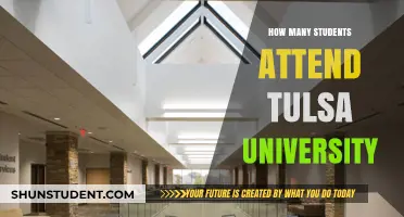 Exploring Tulsa University's Student Population