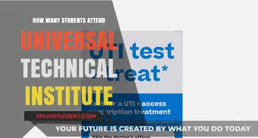 UTI Student Population: How Many Enrolled?