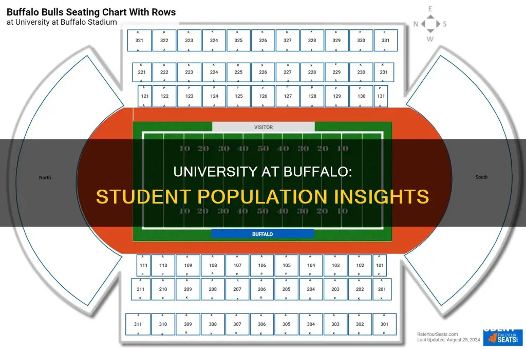 how many students attend university at buffalo