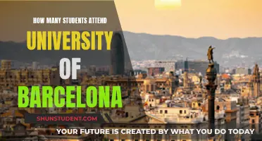 Exploring University of Barcelona: Student Population and More