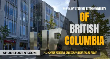 University of British Columbia: Student Population Insights