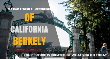 Berkeley's Student Population: A Comprehensive Overview