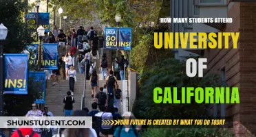 University of California: Student Population Insights