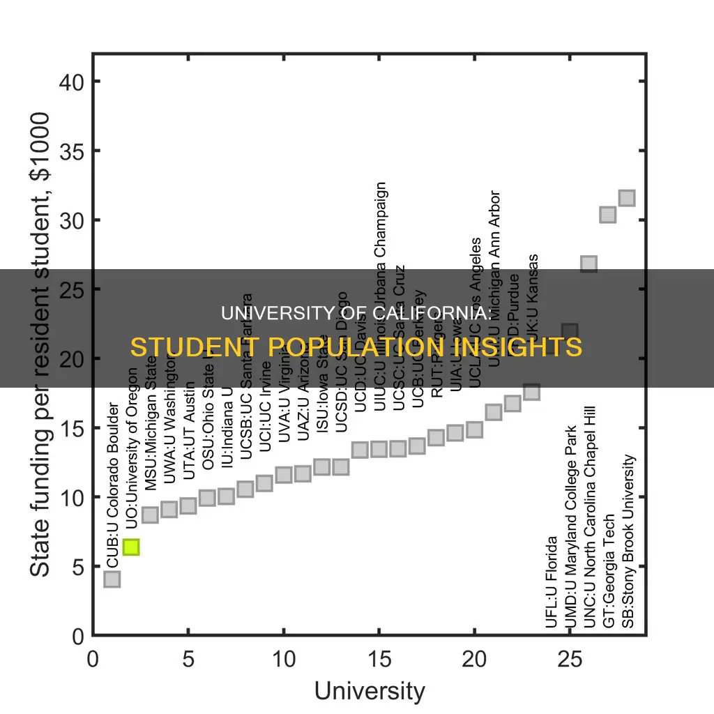 how many students attend university of california