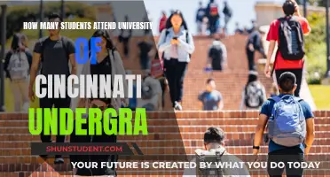 Cincinnati Undergraduate Enrollment: How Many Students?