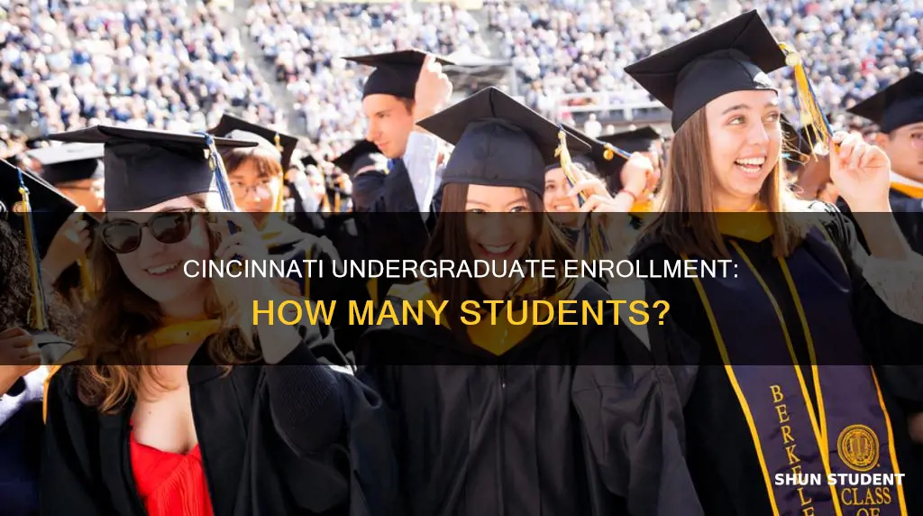 how many students attend university of cincinnati undergra