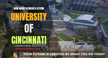 Exploring University of Cincinnati: Student Population and More