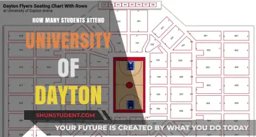 University of Dayton: Student Population and Campus Life